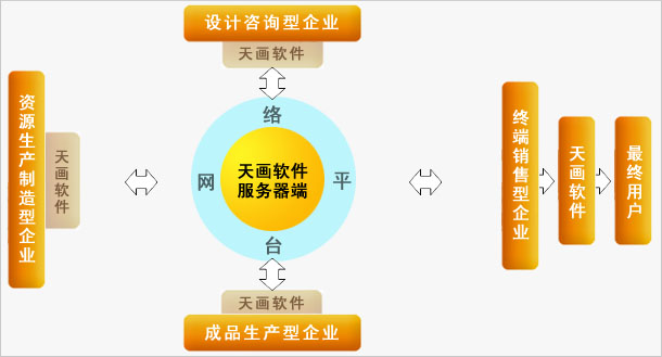 行業信息化解決方案